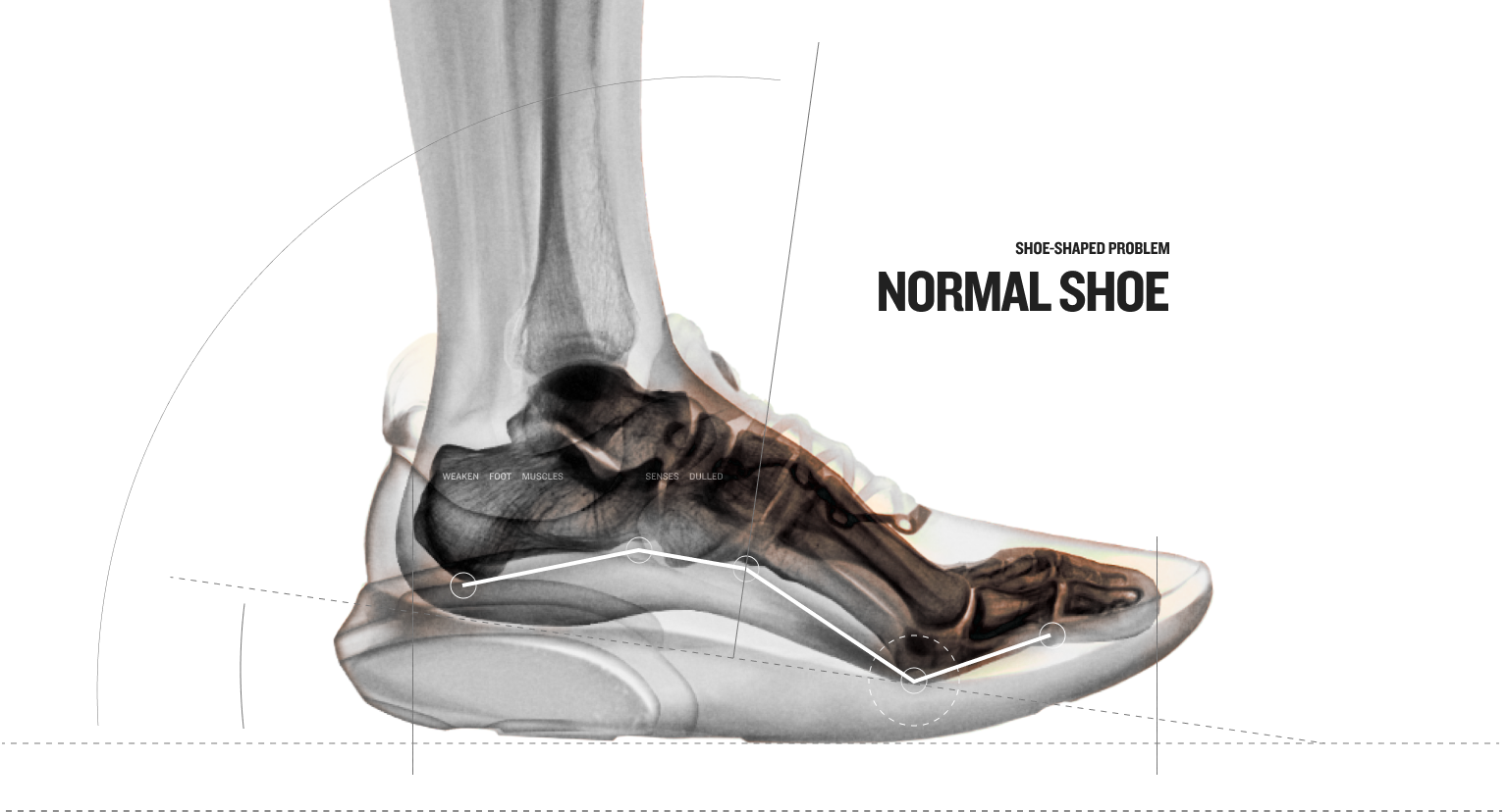 Illustration of foot movement in a conventional shoe